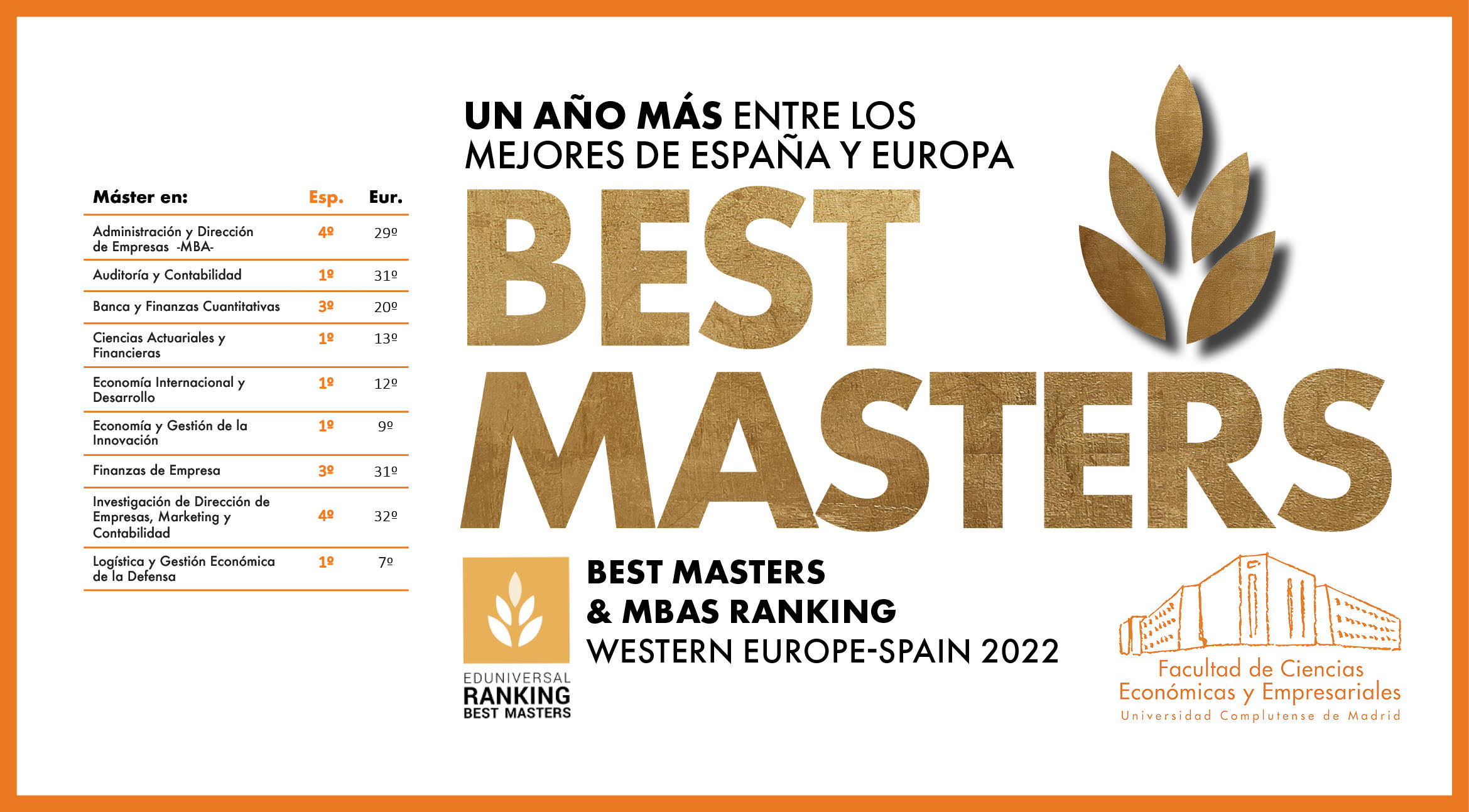 ranking másters_2022